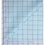 Siyaram's LIGHT BLUE COLOURED COTTON BLENDED CHECKERED UNSTITCHED SHIRT FABRIC - 1.6 METRES - VV5481